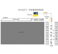 KTC181礦用工作面通信控制