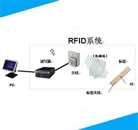 RFID技術井下人員定位