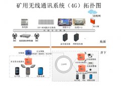 KT393礦用無線通信系統（