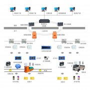 煤礦機車運輸監控系統