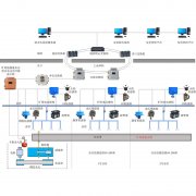 礦用光纖測溫及滅火控制系統具有